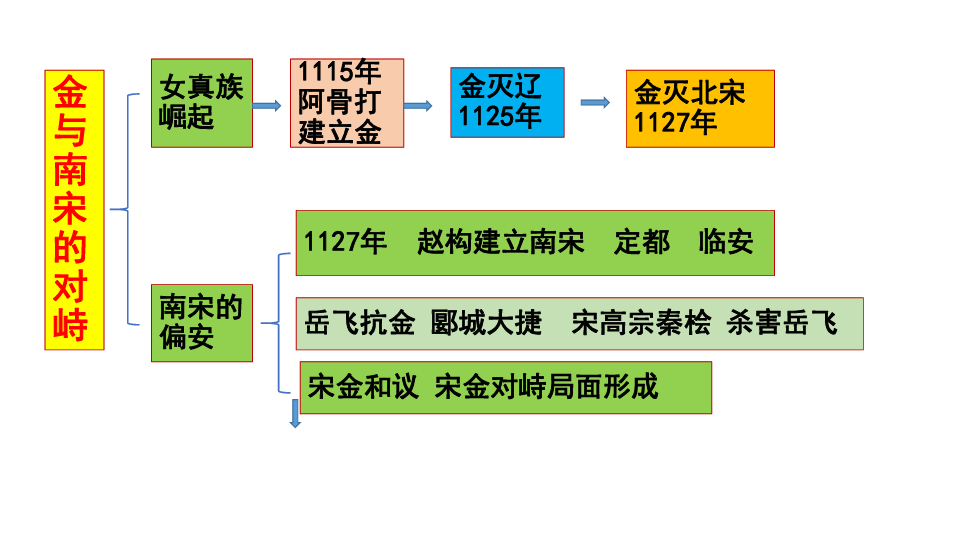 鸭脖官网登录