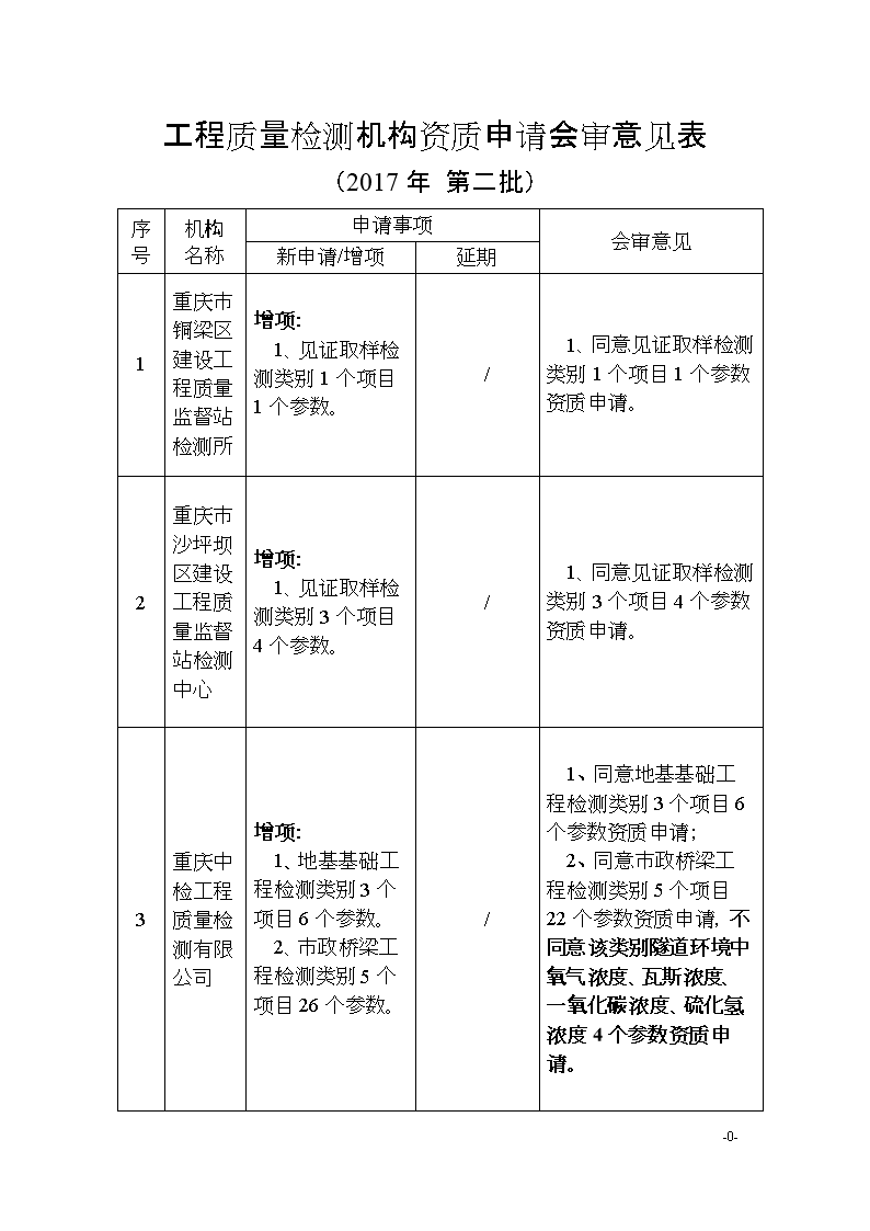 鸭脖官网登录